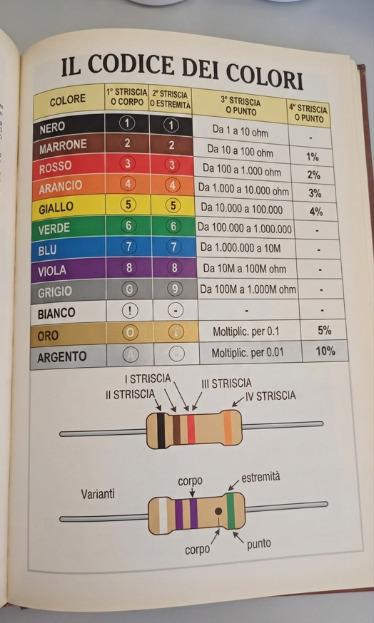 resistori elettronica